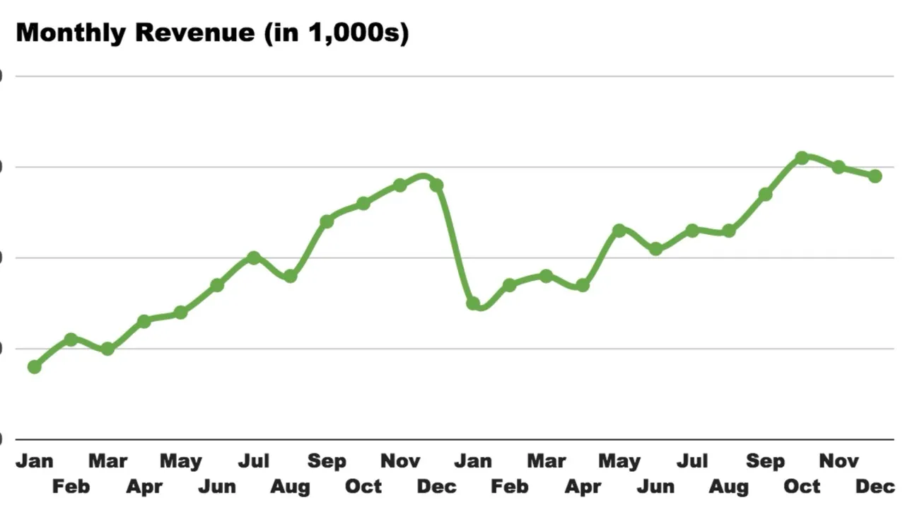 Business growth with flexible funding